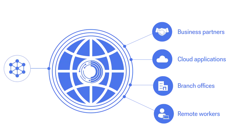 Cisco SD-WAN-1