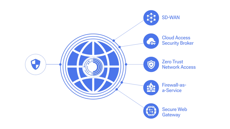 SASE-diagram-orixcom